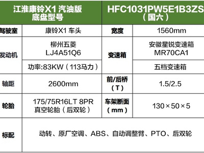 江淮國六康鈴無泄漏後掛桶垃圾車(汽油版）圖片