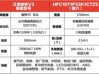 江淮駿鈴V3無泄漏後掛桶垃圾車圖片